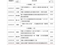 财经与物流管理学院“学党史 强信念 健体魄”为主题的气排球比赛开赛啦！