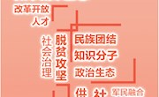 学习资料：总书记两会声音