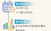 习近平谈治国理政·关键词：两个责任 党风廉政建设的“军令状”