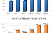 直属五支部创新举措，用好用活各大学习平台