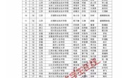 喜讯：我校学子在2018年全国大学生数学建模竞赛中 取得历史性突破荣获国家级一等奖