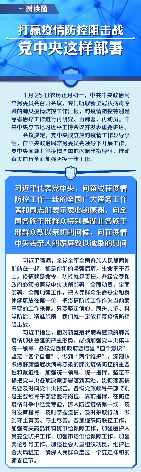 一图读懂 | 打赢疫情防控阻击战，党中央这样部署