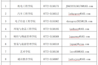 关于公布我校师德师风监督举报方式的公告