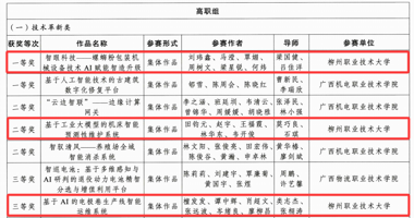 Good News: LZPU Students Win First, Second, and Third Prizes at the 2025 Guangxi Youth Vocational Skills Competition