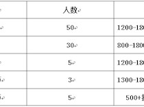 居尚装饰（集团）柳州分公司