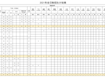 2021年全国普通高校统一考试招生计划表