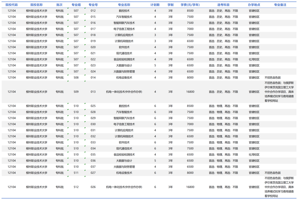 工作簿4_Sheet1 (2)