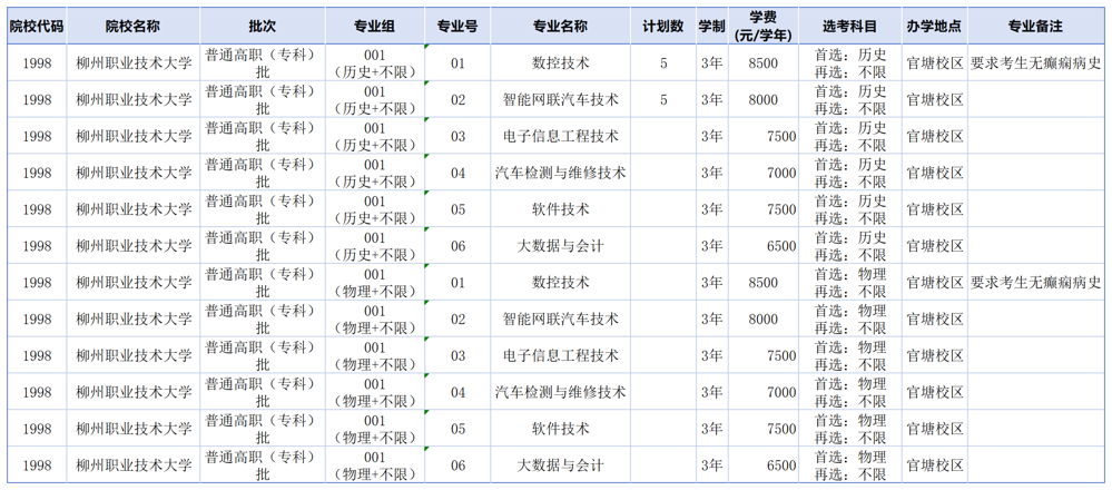 各省计划_安徽专科计划