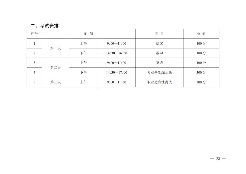 桂教规范〔2024〕19号自治区教育厅关于印发广西壮族自治区高等职业教育考试招生办法的通知_23