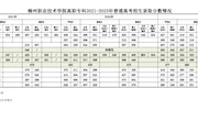 柳州职业技术大学(原柳州职业技术学院)高职专科2021-2023年普通高考招生录取分数情况
